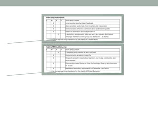 -
Habit of Collaboration:
E M A D Skills and Content
X Incorporates teacher/peer feedback
X Appropriately seeks help from teacher and classmates
X Demonstrates effective communication and listening skills
X Balances teamwork and independence
X Laboratory assignments, jobs and work are equally distributed
amongst members of the group (1st Semester Lab Skills)
Jake Jashni is approaching standards for the Habit of Collaboration.
-
Habit of Ethical Behavior:
E M A D Skills and Content
X Completes and submits all work on time
X Demonstrates academic integrity
X Respects oneself, classmates, teachers, curricula, community and
environment
X Returns borrowed items on time (technology, library, lab classroom
or studio
X Maintains laboratory equipment (1st Semester Lab Skills)
Jake Jashni is approaching standards for the Habit of Ethical Behavior.
-
Comments
 
