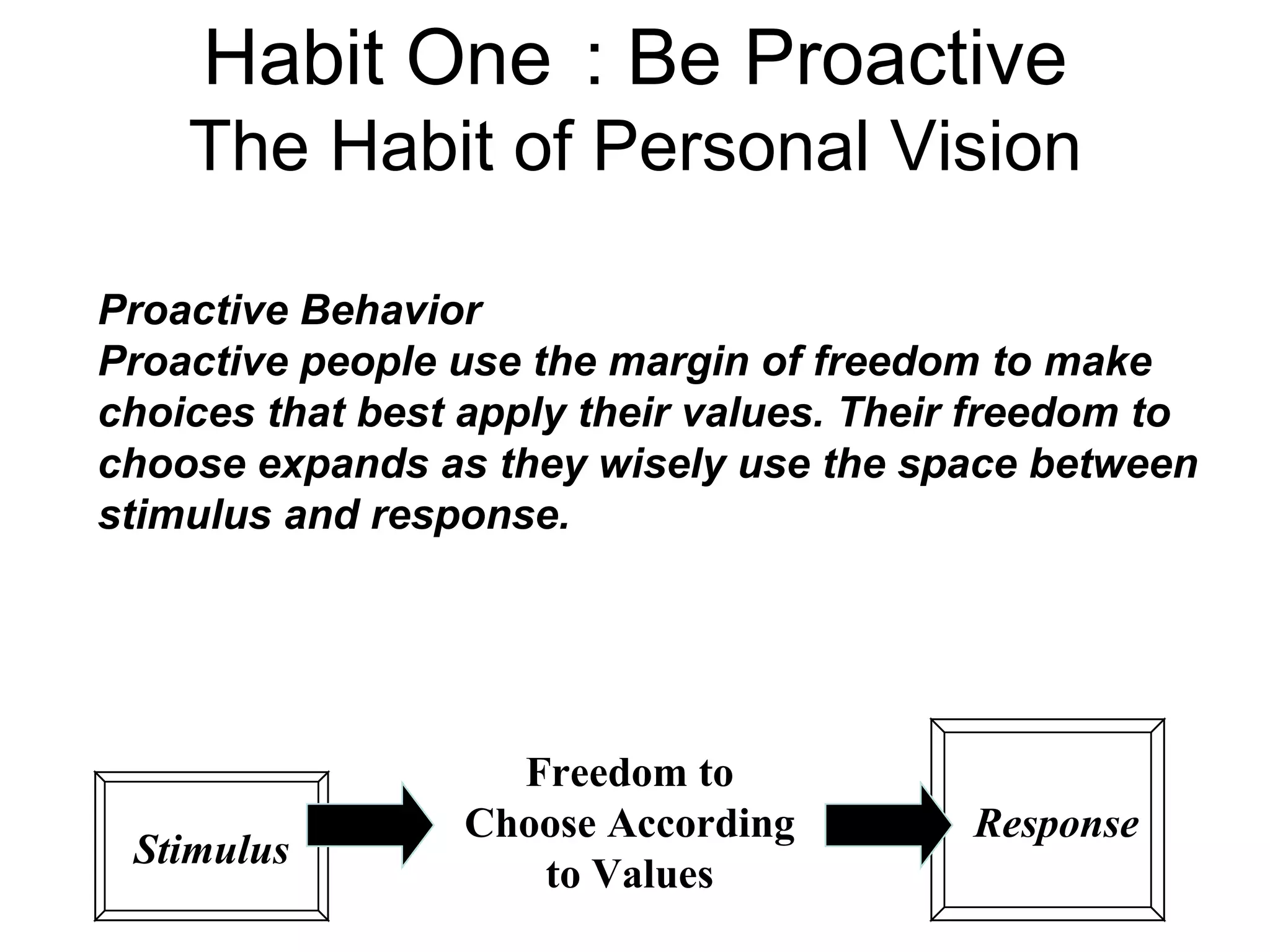Habit One : Be Proactive
    The Habit of Personal Vision

Proactive Behavior
Proactive people use the margin of freedom to make
choices that best apply their values. Their freedom to
choose expands as they wisely use the space between
stimulus and response.




                    Freedom to
                  Choose According         Response
 Stimulus
                     to Values
 