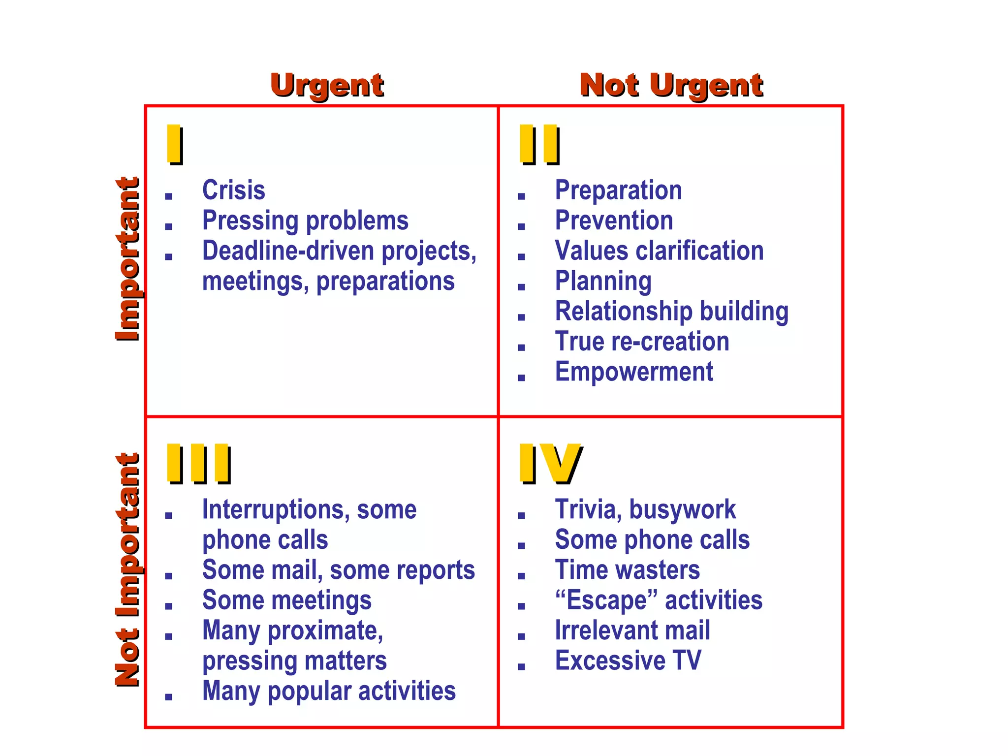 Urgent                      Not Urgent

                I                               II
                .   Crisis                      .   Preparation
Important

                .   Pressing problems           .   Prevention
                .   Deadline-driven projects,   .   Values clarification
                    meetings, preparations      .   Planning
                                                .   Relationship building
                                                .   True re-creation
                                                .   Empowerment


                III                             IV
Not Important




                .   Interruptions, some         .   Trivia, busywork
                    phone calls                 .   Some phone calls
                .   Some mail, some reports     .   Time wasters
                .   Some meetings               .   “Escape” activities
                .   Many proximate,             .   Irrelevant mail
                    pressing matters            .   Excessive TV
                .   Many popular activities
 
