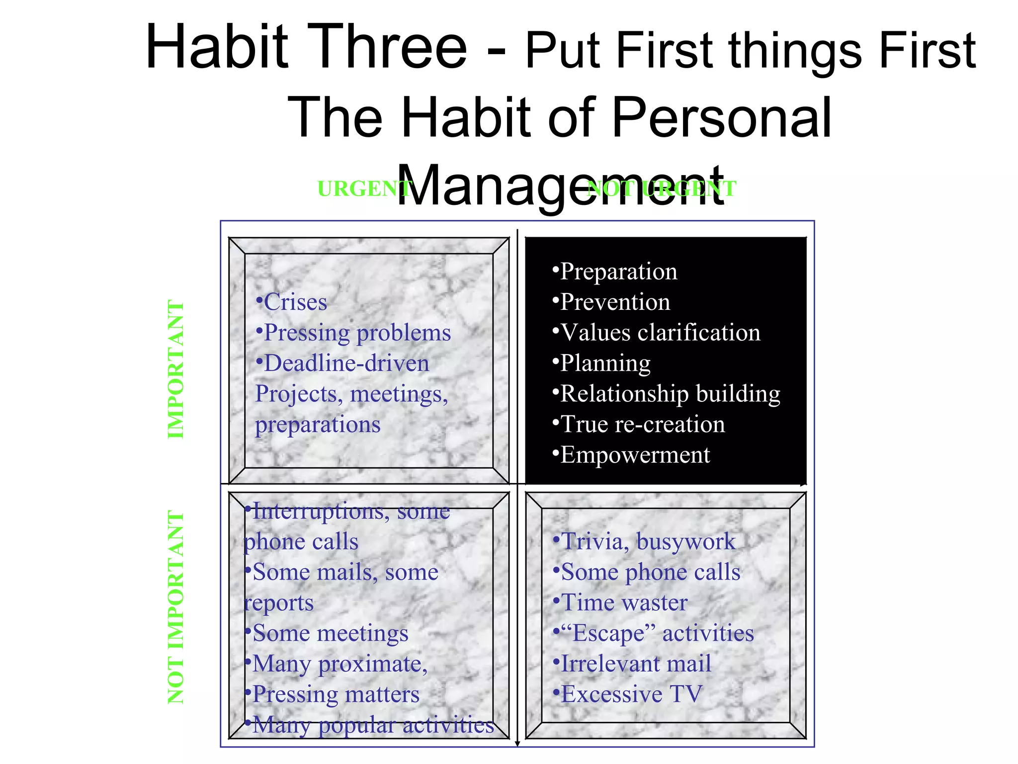 Habit Three - Put First things First
                    The Habit of Personal
                        Management
                      URGENT                  NOT URGENT


                                           •Preparation
                 •Crises                   •Prevention
IMPORTANT




                 •Pressing problems        •Values clarification
                 •Deadline-driven          •Planning
                 Projects, meetings,       •Relationship building
                 preparations              •True re-creation
                                           •Empowerment

                •Interruptions, some
NOT IMPORTANT




                phone calls                •Trivia, busywork
                •Some mails, some          •Some phone calls
                reports                    •Time waster
                •Some meetings             •“Escape” activities
                •Many proximate,           •Irrelevant mail
                •Pressing matters          •Excessive TV
                •Many popular activities
 