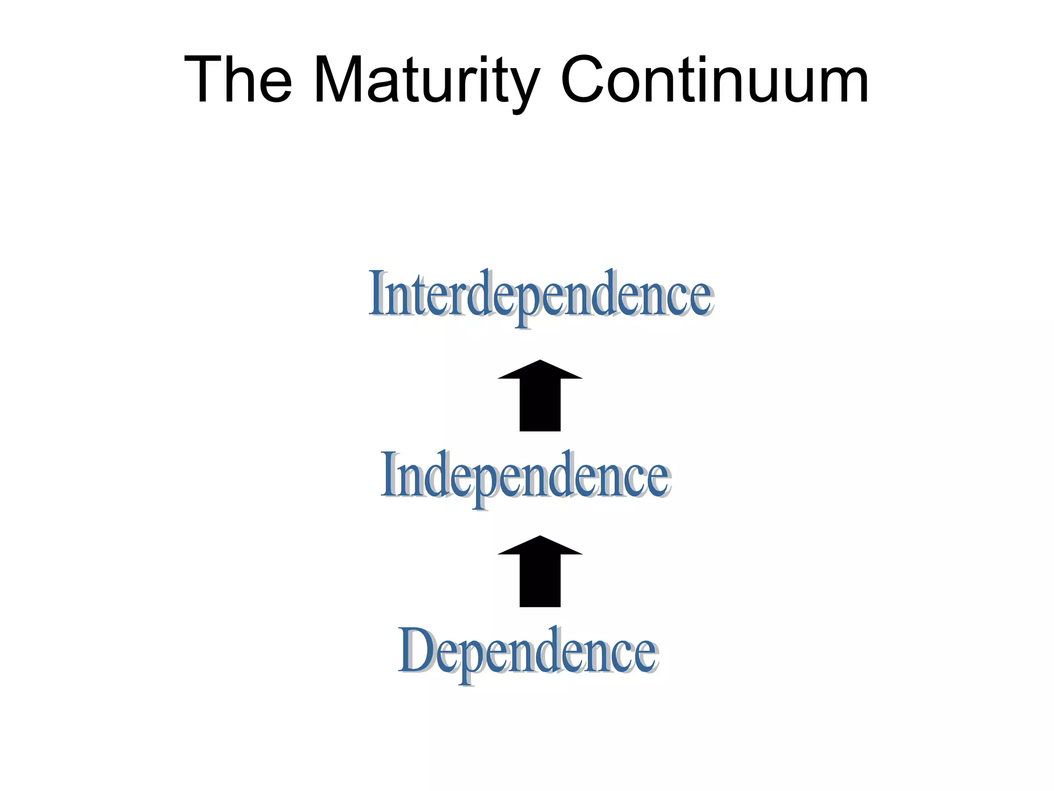 The Maturity Continuum
 
