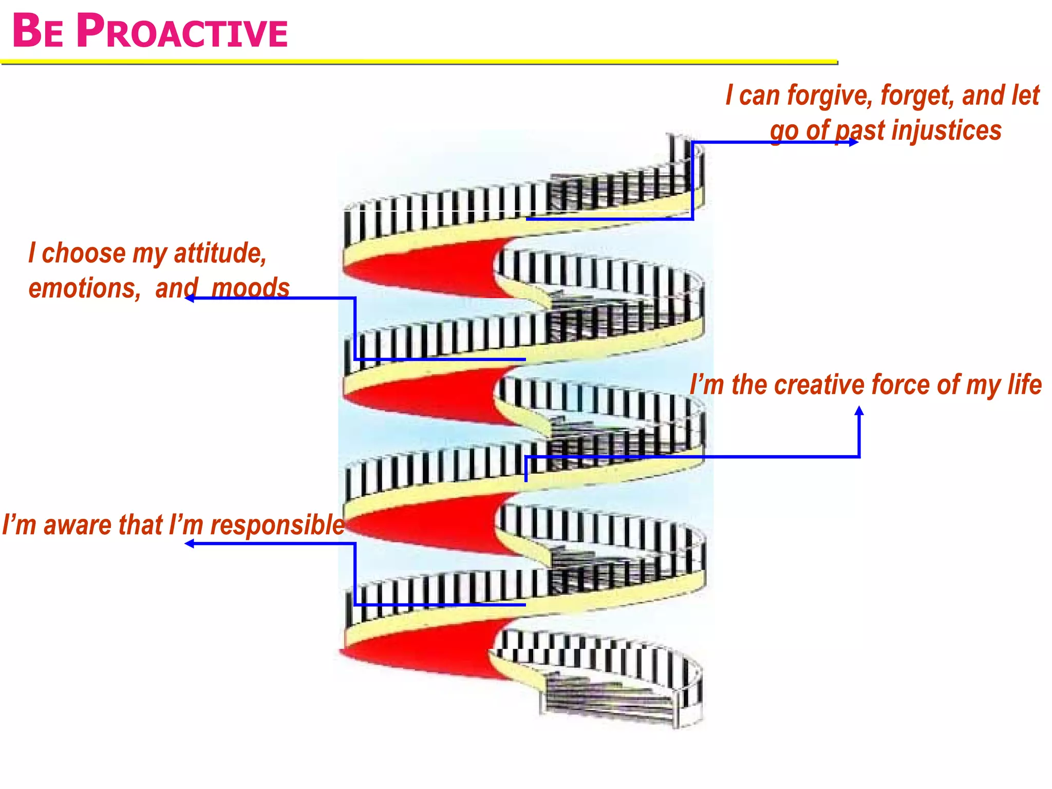 BE PROACTIVE
                                    I can forgive, forget, and let
                                        go of past injustices



  I choose my attitude,
  emotions, and moods


                                 I’m the creative force of my life



I’m aware that I’m responsible
 