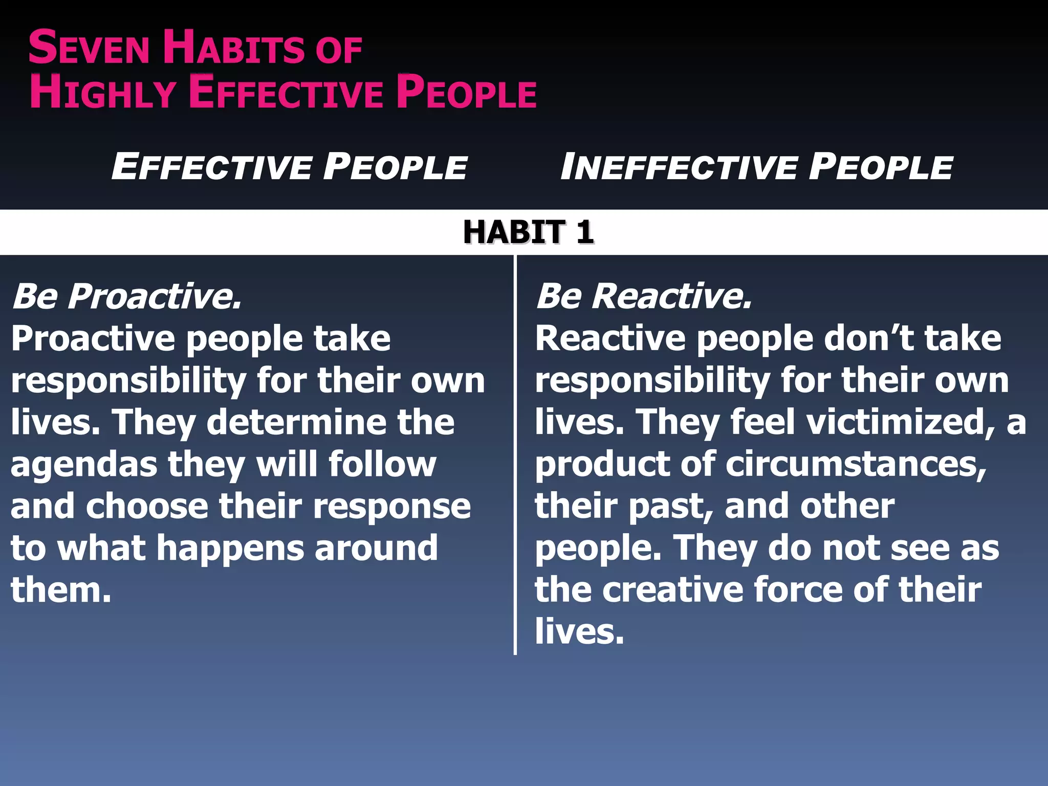 SEVEN HABITS OF
 HIGHLY EFFECTIVE PEOPLE
     EFFECTIVE PEOPLE           INEFFECTIVE PEOPLE
                          HABIT 1

Be Proactive.                  Be Reactive.
Proactive people take          Reactive people don’t take
responsibility for their own   responsibility for their own
lives. They determine the      lives. They feel victimized, a
agendas they will follow       product of circumstances,
and choose their response      their past, and other
to what happens around         people. They do not see as
them.                          the creative force of their
                               lives.
 