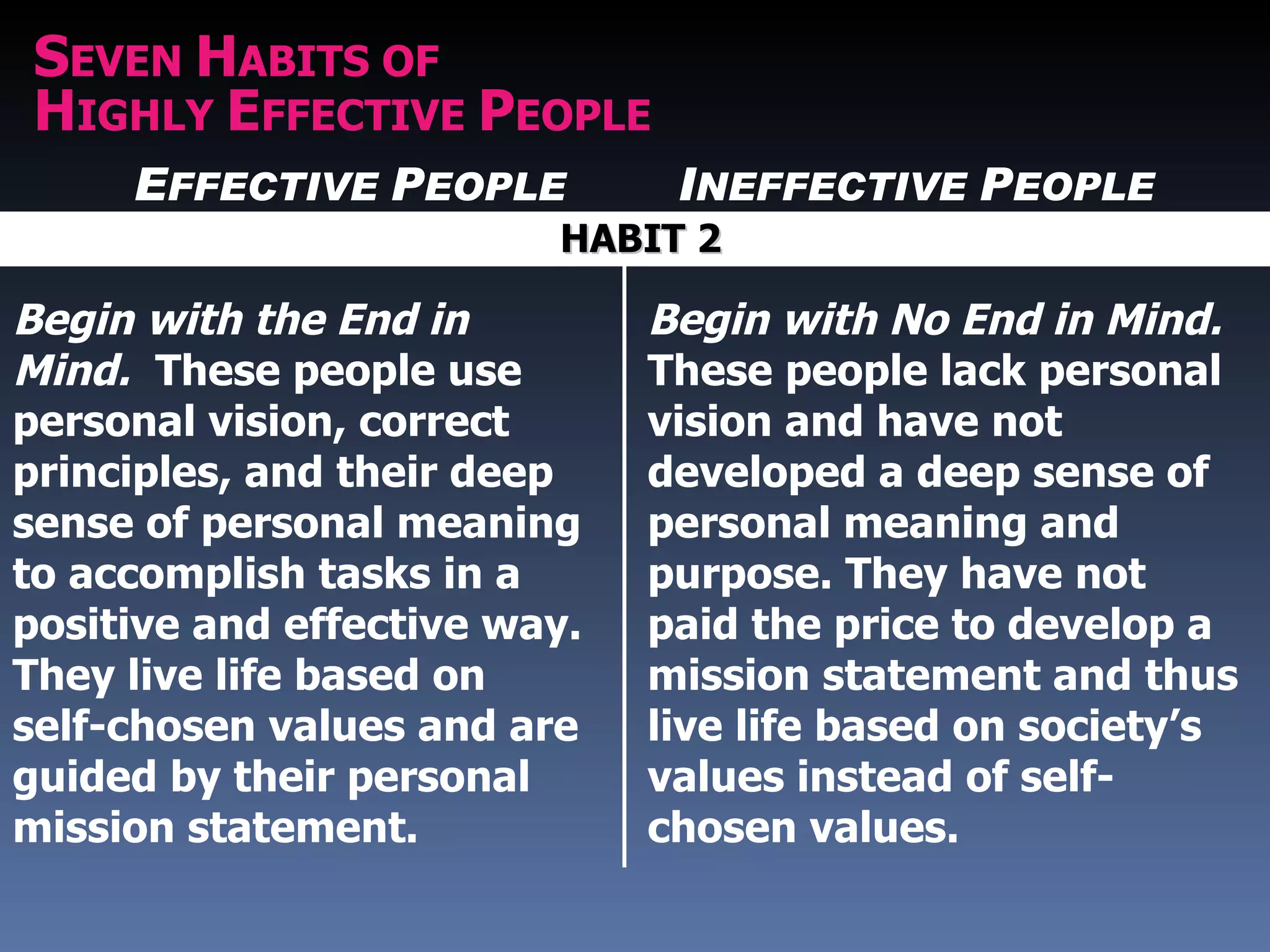SEVEN HABITS OF
HIGHLY EFFECTIVE PEOPLE
     EFFECTIVE PEOPLE          INEFFECTIVE PEOPLE
                         HABIT 2

Begin with the End in         Begin with No End in Mind.
Mind. These people use        These people lack personal
personal vision, correct      vision and have not
principles, and their deep    developed a deep sense of
sense of personal meaning     personal meaning and
to accomplish tasks in a      purpose. They have not
positive and effective way.   paid the price to develop a
They live life based on       mission statement and thus
self-chosen values and are    live life based on society’s
guided by their personal      values instead of self-
mission statement.            chosen values.
 