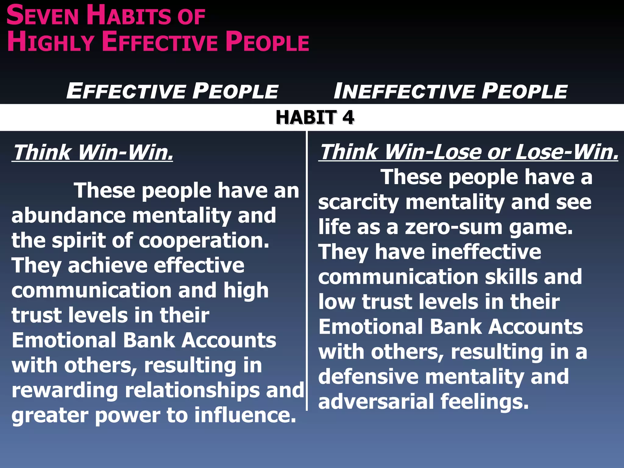 SEVEN HABITS OF
HIGHLY EFFECTIVE PEOPLE
    EFFECTIVE PEOPLE         INEFFECTIVE PEOPLE
                       HABIT 4
Think Win-Win.              Think Win-Lose or Lose-Win.
                                   These people have a
       These people have an
                            scarcity mentality and see
abundance mentality and
                            life as a zero-sum game.
the spirit of cooperation.
                            They have ineffective
They achieve effective
                            communication skills and
communication and high
                            low trust levels in their
trust levels in their
                            Emotional Bank Accounts
Emotional Bank Accounts
                            with others, resulting in a
with others, resulting in
                            defensive mentality and
rewarding relationships and
                            adversarial feelings.
greater power to influence.
 