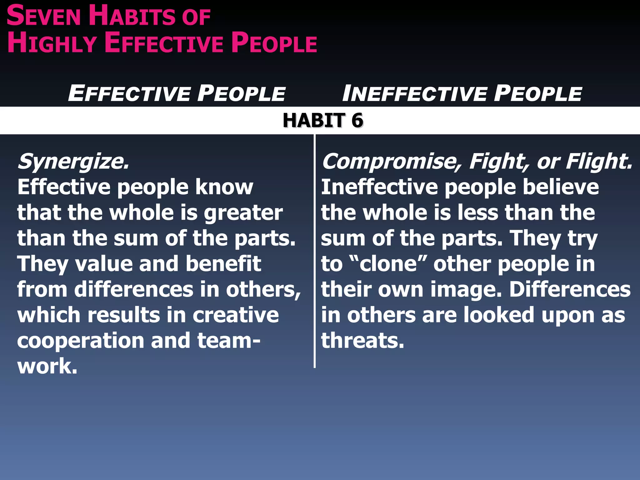 SEVEN HABITS OF
HIGHLY EFFECTIVE PEOPLE
    EFFECTIVE PEOPLE           INEFFECTIVE PEOPLE
                         HABIT 6

Synergize.                    Compromise, Fight, or Flight.
Effective people know         Ineffective people believe
that the whole is greater     the whole is less than the
than the sum of the parts.    sum of the parts. They try
They value and benefit        to “clone” other people in
from differences in others,   their own image. Differences
which results in creative     in others are looked upon as
cooperation and team-         threats.
work.
 