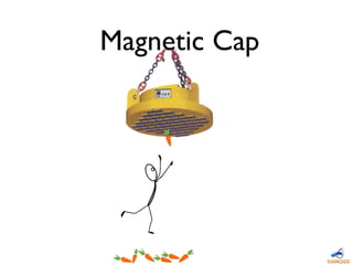 Magnetic Cap
 
