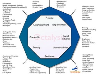 Octalysis
Avoidance
Ownership
Empowerment
Meaning
Unpredictability
Accomplishment
Scarcity
Social
Inﬂuence
-Narrative 
-Elitism 
-Humanity Hero
-Revealed Heart
-Beginners Luck
-Free Lunch
-Destiny Child
-Creationist
-Status Points 
-Badges (Achievement Symbols) 
-Fixed Action Rewards (Earned Lunch) 
-Leaderboard 
-Progress Bar
-Quest Lists
-Dessert Oasis
-High Five 
-Crowning
-Anticipation Parade
-Aura Effect
-Step-by-Step Overlay Tutorial
-Boss Fights
-Milestone Unlocks
-Real-Time Control
-Evergreen Combos
-Instant feedback
-Boosters
-Blank Fills 
-Plant Pickers
-Poison Pickers
-Exchangeable Points
-Virtual Goods
-Build from Scratch
-Alfred Effect 
-Collection Sets
-Avatar
-Protection
-Recruiter Burden
-Monitor Attachment
-Brag Button
-Water Cooler
-Conformity Anchors
-Mentorship
-Social Prod
-Friending
-Social Treasure/Gifting
-SeeSaw Bump
-Group Quests
-Tout Flags
-Appointment Dynamics
-Magnetic Caps
-Dangling
-Prize Pacing
-Options Pacing
-Last Mile Drive
-Count Down Timer
-Torture Breaks
-Moats
-The Big Burn
-Glowing Choice
-MiniQuests 
-Visual Storytelling
-Easter Eggs
-Random Rewards
-Obvious Wonder
-Rolling Rewards
-Evolved UI
-Sudden Rewards
-Oracle Effect
-Sunk Cost Prison
-Progress Loss
-Rightful Heritage
-Evanescence Opportunity
-Status Quo Sloth
-Scarlet Letter
-Visual Grave
-FOMO Punch
 