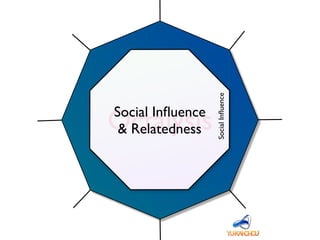 Octalysis
SocialInﬂuence
Social Inﬂuence
& Relatedness
 