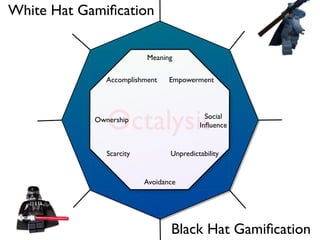 White Hat Gamiﬁcation
Black Hat Gamiﬁcation
Octalysis
Avoidance
Ownership
Empowerment
Meaning
Unpredictability
Accomplishment
Scarcity
Social
Inﬂuence
 