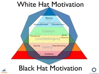 White Hat Motivation
Black Hat Motivation
 