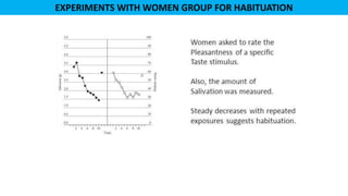 EXPERIMENTS WITH WOMEN GROUP FOR HABITUATION
 