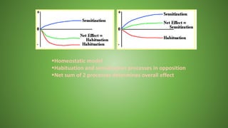 Homeostatic model
Habituation and sensitization processes in opposition
Net sum of 2 processes determines overall effect
 