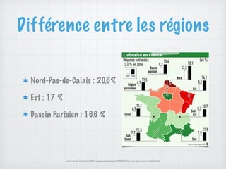 Différence entre les régions
Nord-Pas-de-Calais : 20,6%
Est : 17 %
Bassin Parisien : 16,6 %
source image : http://marie974...