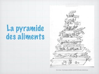 La pyramide
des aliments
Source image : http://commons.wikimedia.org/wiki/File:Pyramide_alimentaire.jpg
 