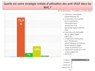 Quelle	
  est	
  votre	
  stratégie	
  ini/ale	
  d’u/lisa/on	
  des	
  an/-­‐VEGF	
  dans	
  les	
  
                                            NVC	
  ?	
  
                                                             ©	
  JF.Girmens,	
  Y.LeMer	
  /	
  CFSR	
  2012	
  



                71,5
                 %	
  




                                    19%	
  
                           7%	
               2%	
  


                                                                                                      93%	
  
 