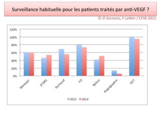 Surveillance	
  habituelle	
  pour	
  les	
  pa/ents	
  traités	
  par	
  an/-­‐VEGF	
  ?	
  
                                                         ©	
  JF.Girmens,	
  Y.LeMer	
  /	
  CFSR	
  2012	
  
 