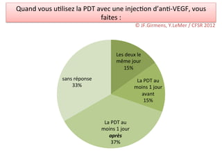 Quand	
  vous	
  u/lisez	
  la	
  PDT	
  avec	
  une	
  injec/on	
  d’an/-­‐VEGF,	
  vous	
  
                                          faites	
  :	
  
                                                                      ©	
  JF.Girmens,	
  Y.LeMer	
  /	
  CFSR	
  2012	
  




                                                       Les	
  deux	
  le	
  
                                                       même	
  jour	
  
                                                           15%	
  
                      sans	
  réponse	
                               La	
  PDT	
  au	
  
                          33%	
                                      moins	
  1	
  jour	
  
                                                                        avant	
  
                                                                            15%	
  


                                             La	
  PDT	
  au	
  
                                            moins	
  1	
  jour	
  
                                               après	
  
                                                   37%	
  
 