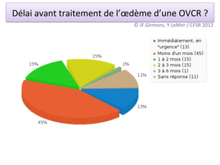 Délai	
  avant	
  traitement	
  de	
  l’œdème	
  d’une	
  OVCR	
  ?	
  
                                           ©	
  JF.Girmens,	
  Y.LeMer	
  /	
  CFSR	
  2012	
  
 