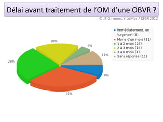 Délai	
  avant	
  traitement	
  de	
  l’OM	
  d’une	
  OBVR	
  ?	
  
                                         ©	
  JF.Girmens,	
  Y.LeMer	
  /	
  CFSR	
  2012	
  
 
