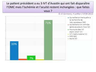 Le	
  pa/ent	
  précédent	
  a	
  eu	
  3	
  IVT	
  d’Avas/n	
  qui	
  ont	
  fait	
  disparaître	
  
l’OMC	
  mais	
  l’ischémie	
  et	
  l’acuité	
  restent	
  inchangées	
  :	
  que	
  faites	
  
                                              vous	
  ?	
  
                                                              ©	
  JF.Girmens,	
  Y.LeMer	
  /	
  CFSR	
  2012	
  


                                              71%	
  




     33%	
  



                           7%	
  
 