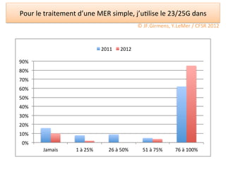 Pour	
  le	
  traitement	
  d’une	
  MER	
  simple,	
  j’u/lise	
  le	
  23/25G	
  dans	
  	
  
                                                          ©	
  JF.Girmens,	
  Y.LeMer	
  /	
  CFSR	
  2012	
  



                                        2011#     2012#

90%#
80%#
70%#
60%#
50%#
40%#
30%#
20%#
10%#
 0%#
           Jamais#          1#à#25%#        26#à#50%#        51#à#75%#           76#à#100%#
 