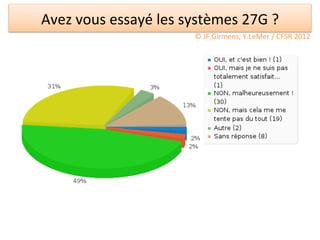Avez	
  vous	
  essayé	
  les	
  systèmes	
  27G	
  ?	
  
                                    ©	
  JF.Girmens,	
  Y.LeMer	
  /	
  CFSR	
  2012	
  
 
