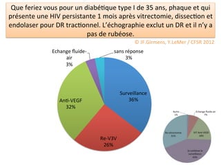 Que	
  feriez	
  vous	
  pour	
  un	
  diabé/que	
  type	
  I	
  de	
  35	
  ans,	
  phaque	
  et	
  qui	
  
présente	
  une	
  HIV	
  persistante	
  1	
  mois	
  après	
  vitrectomie,	
  dissec/on	
  et	
  
endolaser	
  pour	
  DR	
  trac/onnel.	
  L’échographie	
  exclut	
  un	
  DR	
  et	
  il	
  n’y	
  a	
  
                                         pas	
  de	
  rubéose.	
  
                                                                       ©	
  JF.Girmens,	
  Y.LeMer	
  /	
  CFSR	
  2012	
  
                       Echange	
  ﬂuide-­‐               sans	
  réponse	
  
                            air	
                                3%	
  
                            3%	
  




                                                               Surveillance	
  
                           An/-­‐VEGF	
                            36%	
  
                             32%	
  




                                                Re-­‐V3V	
  
                                                 26%	
  
 