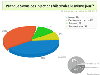 Pra/quez-­‐vous	
  des	
  injec/ons	
  bilatérales	
  le	
  même	
  jour	
  ?	
  
                                                 ©	
  JF.Girmens,	
  Y.LeMer	
  /	
  CFSR	
  2012	
  
 