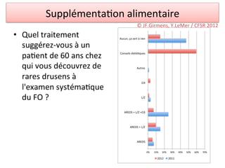 Supplémenta/on	
  alimentaire	
  
                                                         ©	
  JF.Girmens,	
  Y.LeMer	
  /	
  CFSR	
  2012	
  
•  Quel	
  traitement	
                    Aucun,#ça#sert#à#rien#

   suggérez-­‐vous	
  à	
  un	
  
   pa/ent	
  de	
  60	
  ans	
  chez	
     Conseils#diétéAques#



   qui	
  vous	
  découvrez	
  de	
                      Autres#


   rares	
  drusens	
  à	
  
                                                             Ω3#
   l'examen	
  systéma/que	
  
   du	
  FO	
  ?	
                                           L/Z#



                                              AREDS#+#L/Z#+Ω3#



                                                   AREDS#+#L/Z#



                                                         AREDS#


                                                                    0%#   10%#   20%#    30%#   40%#   50%#   60%#   70%#

                                                                            2012#       2011#
 