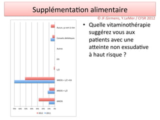 Supplémenta/on	
  alimentaire	
  
                                                                                        ©	
  JF.Girmens,	
  Y.LeMer	
  /	
  CFSR	
  2012	
  

                                                        Aucun,#ça#sert#à#rien#
                                                                                 •  Quelle	
  vitaminothérapie	
  
                                                                                    suggérez	
  vous	
  aux	
  
                                                        Conseils#diétéAques#
                                                                                    pa/ents	
  avec	
  une	
  
                                                        Autres#                     adeinte	
  non	
  exsuda/ve	
  
                                                                                    à	
  haut	
  risque	
  ?	
  
                                                        Ω3#



                                                        L/Z#



                                                        AREDS#+#L/Z#+Ω3#



                                                        AREDS#+#L/Z#



                                                        AREDS#


70%#   60%#   50%#   40%#   30%#   20%#    10%#   0%#

                               2012#      2011#
 