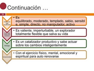 Continuación …
15

                  • Es
   Lleve una        equilibrado, moderado, templado, sabio, sensibl
      vida
  equilibrada       e, simple, directo, no manipulador, activo
                  • Es valiente, imperturbable, un explorador
     Ve la vida
     como una
      aventura
                    totalmente flexible que salva su vida

                  • Es un catalizador productivo y sabe actuar
     Sinergia       sobre los cambios inteligentemente

                  • Con el ejercicio físico, mental, emocional y
 Comprometido       espiritual para auto renovarse
 