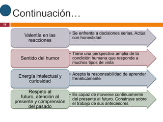 Continuación…
18


                               • Se enfrenta a decisiones serias. Actúa
         Valentía en las         con honestidad
          reacciones

                               • Tiene una perspectiva amplia de la
       Sentido del humor         condición humana que responde a
                                 muchos tipos de vista

                               • Acepta la responsabilidad de aprender
      Energía intelectual y      frenéticamente
          curiosidad

            Respeto al
                            • Es capaz de moverse continuamente
        futuro, atención al   del presente al futuro. Construye sobre
     presente y comprensión el trabajo de sus antecesores
            del pasado
 