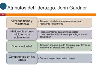 Atributos del liderazgo. John Gardner
21



       Vitalidad física y   • Tiene un nivel de energía elevado y es
          resistencia         resistente físicamente


      Inteligencia y buen   • Puede combinar datos firmes, datos
          juicio en sus       cuestionables e intuiciones para llegar a una
          actuaciones         conclusión


                            • Tiene un impulso que lo lleva a querer tomar la
       Buena voluntad         iniciativa en situaciones difíciles


     Competencia en las     • Conoce lo que tiene entre manos
          tareas
 
