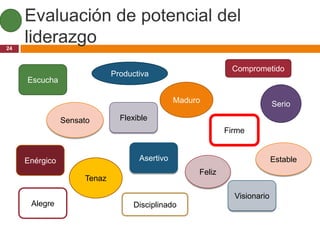 Evaluación de potencial del
24
     liderazgo
                                                             Comprometido
                             Productiva
     Escucha

                                               Maduro                      Serio

                Sensato        Flexible
                                                            Firme


     Enérgico                       Asertivo                               Estable
                                                    Feliz
                     Tenaz

                                                              Visionario
      Alegre                      Disciplinado
 