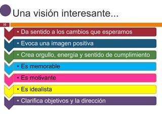 Una visión interesante...
32


      • Da sentido a los cambios que esperamos
      • Evoca una imagen positiva
      • Crea orgullo, energía y sentido de cumplimiento
      • Es memorable
      • Es motivante
      • Es idealista
      • Clarifica objetivos y la dirección
 