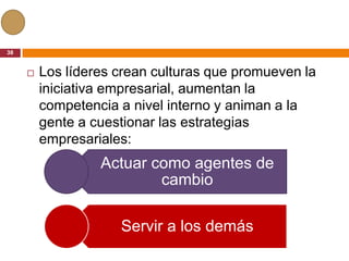 38


        Los líderes crean culturas que promueven la
         iniciativa empresarial, aumentan la
         competencia a nivel interno y animan a la
         gente a cuestionar las estrategias
         empresariales:
                  Actuar como agentes de
                          cambio

                     Servir a los demás
 