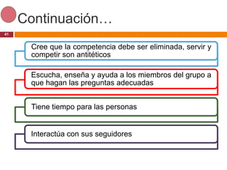Continuación…
41


      Cree que la competencia debe ser eliminada, servir y
      competir son antitéticos

      Escucha, enseña y ayuda a los miembros del grupo a
      que hagan las preguntas adecuadas


      Tiene tiempo para las personas


      Interactúa con sus seguidores
 
