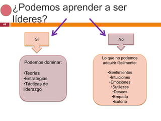 ¿Podemos aprender a ser
44
     líderes?
            Si                     No



                          Lo que no podemos
       Podemos dominar:   adquirir fácilmente:

       •Teorías              •Sentimientos
       •Estrategias           •Intuiciones
       •Tácticas de           •Emociones
                               •Sutilezas
       liderazgo
                                 •Deseos
                                •Empatía
                                 •Euforia
 