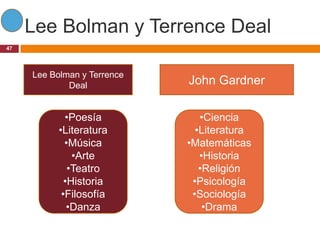 Lee Bolman y Terrence Deal
47




     Lee Bolman y Terrence
             Deal            John Gardner

             •Poesía            •Ciencia
           •Literatura         •Literatura
             •Música         •Matemáticas
               •Arte            •Historia
              •Teatro           •Religión
             •Historia        •Psicología
            •Filosofía        •Sociología
              •Danza             •Drama
 