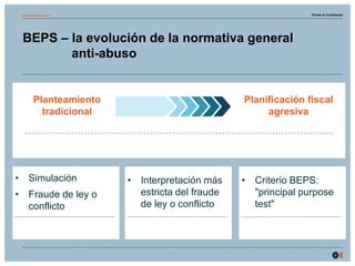 osborneclarke.com
4
osborneclarke.com
4
BEPS – la evolución de la normativa general
anti-abuso
Private & Confidential
Planteamiento
tradicional
• Simulación
• Fraude de ley o
conflicto
• Interpretación más
estricta del fraude
de ley o conflicto
Planificación fiscal
agresiva
• Criterio BEPS:
"principal purpose
test"
 