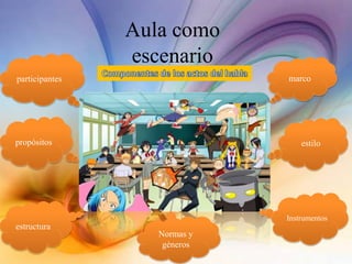 Aula como
escenario
marcoparticipantes
estructura
Instrumentos
estilopropósitos
Normas y
géneros
 