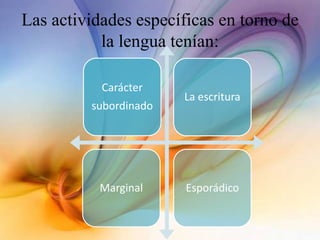Las actividades específicas en torno de
la lengua tenían:
Carácter
subordinado
La escritura
Marginal Esporádico
 