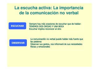 La escucha activa: La importancia
    de la comunicación no verbal

           Siempre hay más ocasiones de escuchar que de hablar:
ESCUCHAR   TENEMOS DOS OREJAS Y UNA BOCA
           Escuchar implica reconocer al otro



            La comunicación no verbal puede hablar más fuerte que
            las palabras
OBSERVAR    Observar sus gestos, nos informará de sus necesidades
            físicas y emocionales
 