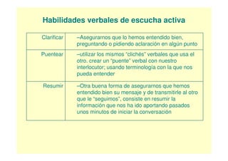 Habilidades verbales de escucha activa

Clarificar   –Asegurarnos que lo hemos entendido bien,
             preguntando o pidiendo aclaración en algún punto
Puentear     –utilizar los mismos “clichés” verbales que usa el
             otro. crear un “puente” verbal con nuestro
             interlocutor; usando terminología con la que nos
             pueda entender

Resumir      –Otra buena forma de asegurarnos que hemos
             entendido bien su mensaje y de transmitirle al otro
             que le “seguimos”, consiste en resumir la
             información que nos ha ido aportando pasados
             unos minutos de iniciar la conversación
 