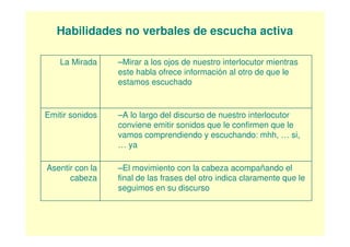 Habilidades no verbales de escucha activa

    La Mirada    –Mirar a los ojos de nuestro interlocutor mientras
                 este habla ofrece información al otro de que le
                 estamos escuchado


Emitir sonidos   –A lo largo del discurso de nuestro interlocutor
                 conviene emitir sonidos que le confirmen que le
                 vamos comprendiendo y escuchando: mhh, … si,
                 … ya

Asentir con la   –El movimiento con la cabeza acompañando el
      cabeza     final de las frases del otro indica claramente que le
                 seguimos en su discurso
 