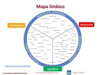 eduardo@estrategasweb.com @esanchez43
Mapa límbico
http://www.haeusel.com/limbic/
Impulsividad
DominanteEstimulante
Rebelión
VictoriaCoraje
Extravagancia
Creatividad
Individualismo
Aventura
Espontaneidad
Lucha Poder
FamaAutonomía
Libertad
Variedad
arte
Curiosidad
Sencillez
Tolerancia
Amistad
Familia
Casa
Seguridad
Nostalgia
Naturaleza
Sociabilidad
Cordialidad
Confianza
Flexibilidad
Sensualidad
Poesía
Candor
Diversión
Humor
Fantasía
Placer
Soñar
élite
asertividad
status
Orgullo
Esfuerzo
Eficiencia
Honor
Diligencia Ambición
Funcionalidad
Lógica
Tenacidad
Precisión
Disciplina
Ascetismo
Orden
Justicia Moralidad
HigieneObediencia
Fidelidad
Claridad
Confiabilidad
Salud Ahorro
Calidad
Tradición
Equilibrio
 