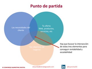 eduardo@estrategasweb.com @esanchez43
Tu oferta
Web, productos,
servicios, etc
Tus objetivos de
negocio
Las necesidades del
cliente
Punto de partida
Hay que buscar la intersección
de estos tres elementos para
conseguir rentabilidad y
escalabilidad
 