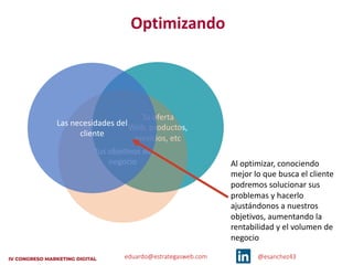 eduardo@estrategasweb.com @esanchez43
Tu oferta
Web, productos,
servicios, etc
Tus objetivos de
negocio
Las necesidades del
cliente
Optimizando
Al optimizar, conociendo
mejor lo que busca el cliente
podremos solucionar sus
problemas y hacerlo
ajustándonos a nuestros
objetivos, aumentando la
rentabilidad y el volumen de
negocio
 