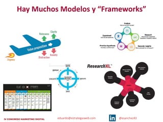 eduardo@estrategasweb.com @esanchez43
Hay Muchos Modelos y “Frameworks”
 